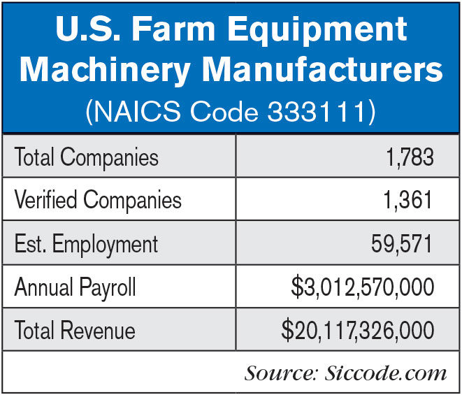 u-s-farm-equipment-machinery-manufacturers